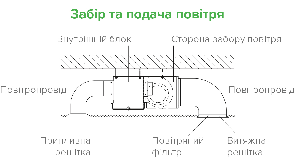 Способи монтажу