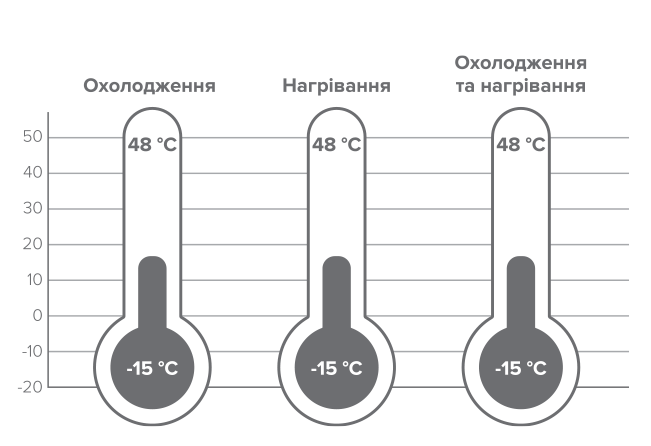 Експлуатаційні межі