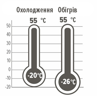 Робочий діапазон