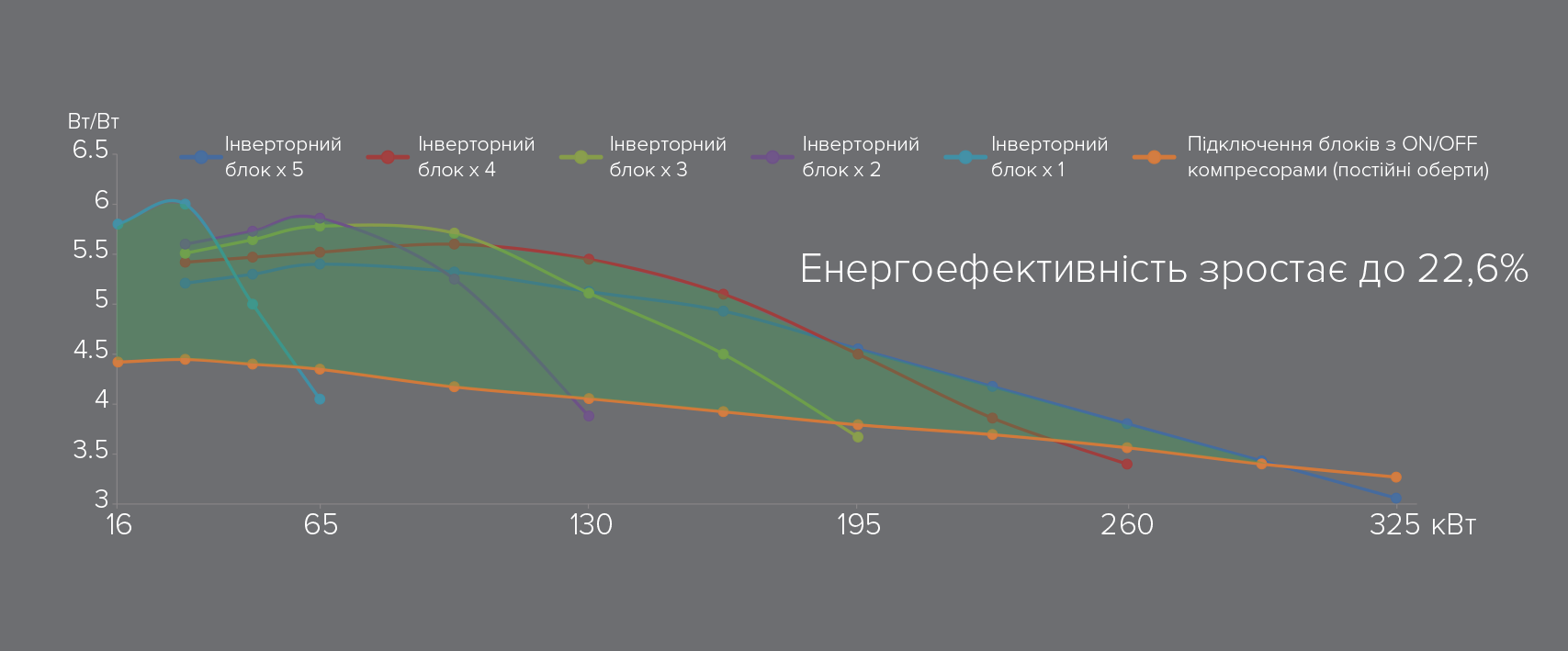 Управління балансуванням