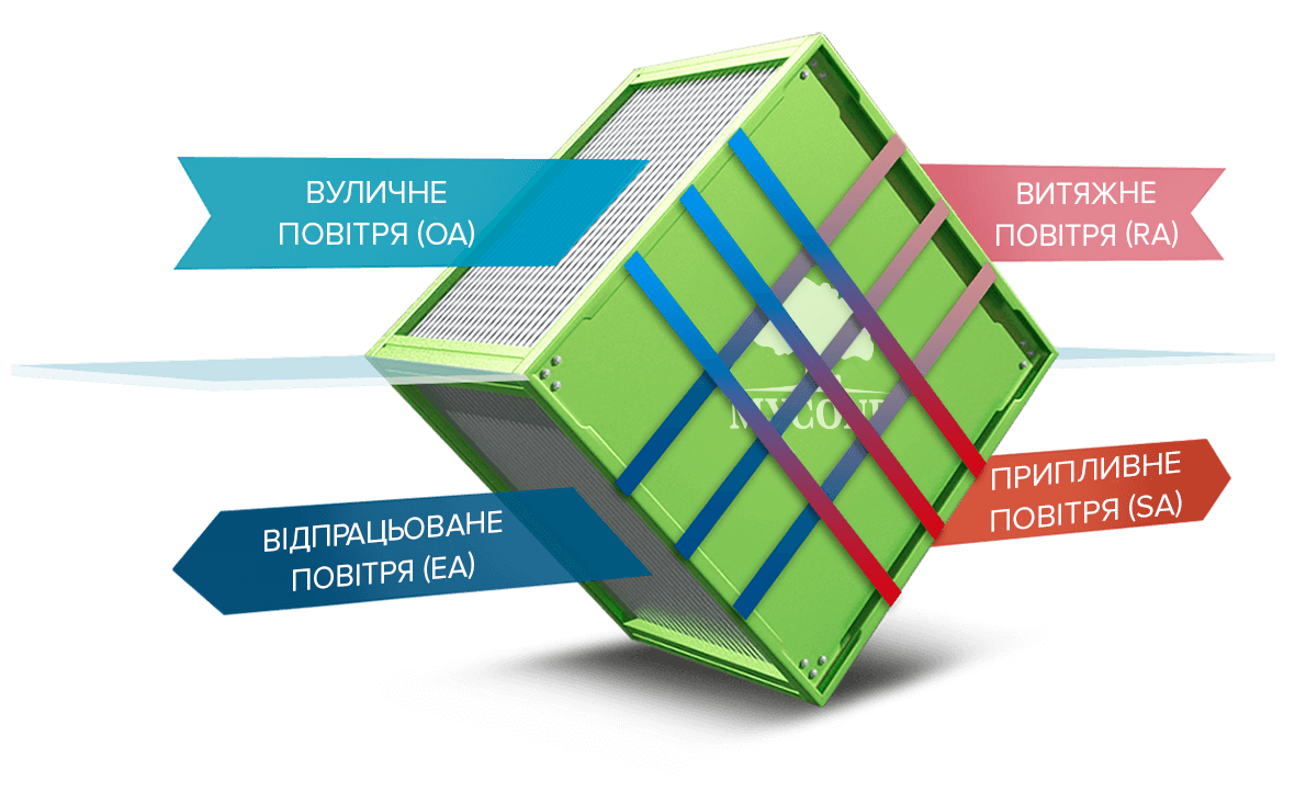 Ідеальний клімат в приміщенні