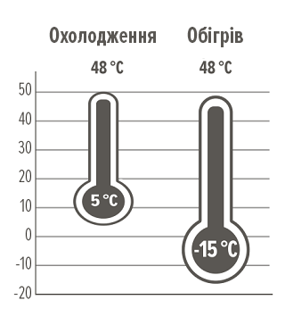 Експлуатаційні межі