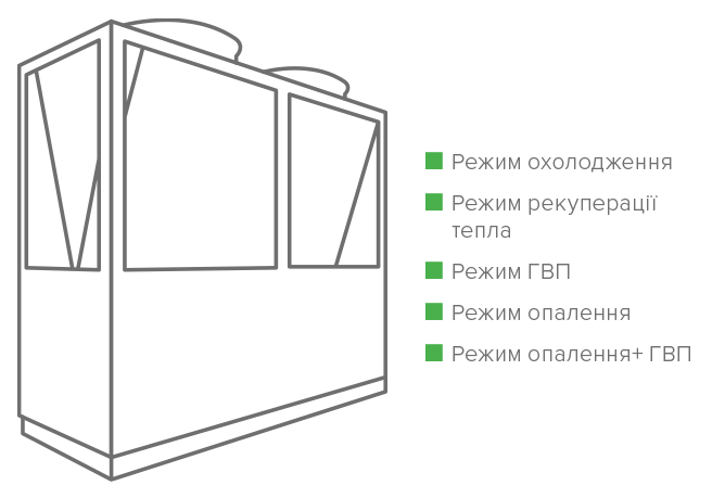 Режим гарячої води