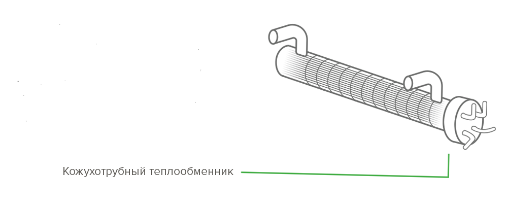 Кожухотрубный теплообменник