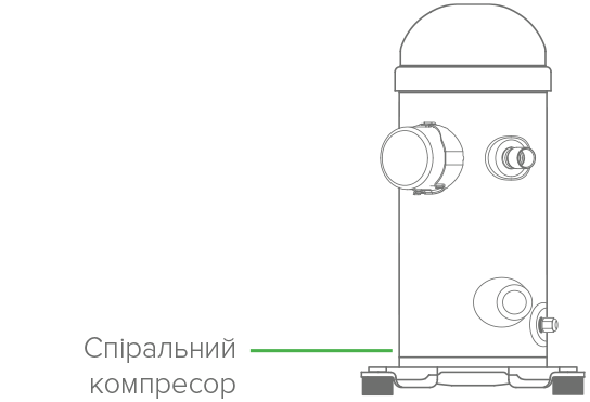 Компресор