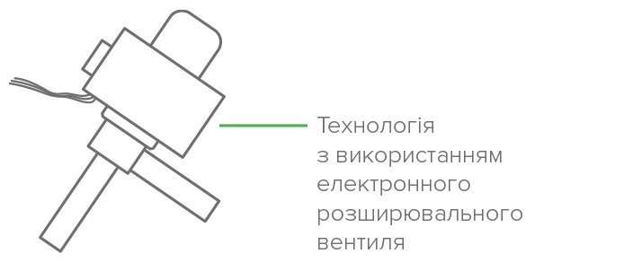 Допоміжне охолоджувальне приладдя
